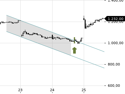 Trendradar