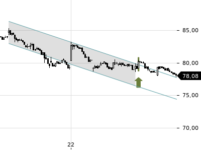 Trendradar