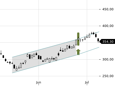 Trendradar