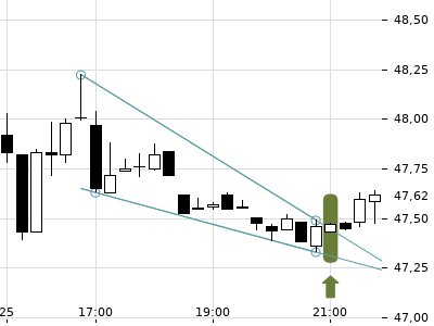 Trendradar