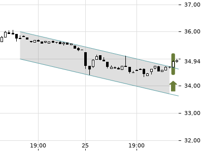 Trendradar