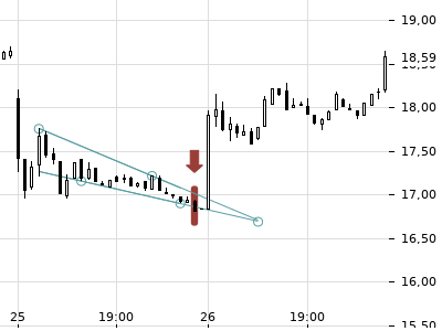 Trendradar