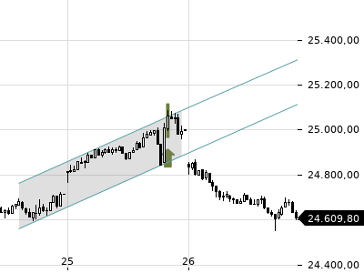 Trendradar
