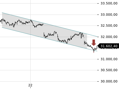 Trendradar