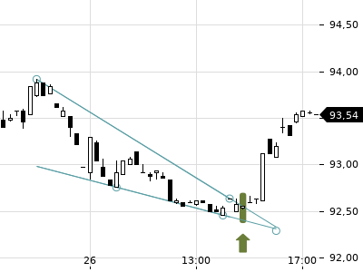 Trendradar