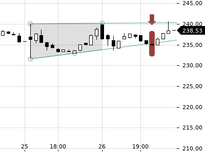 Trendradar
