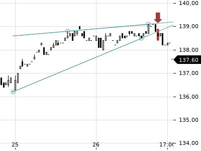 Trendradar