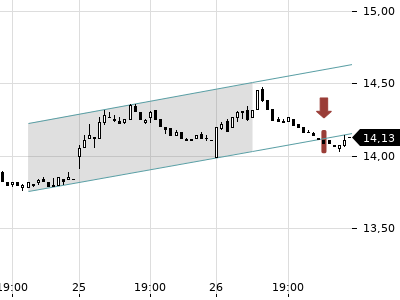 Trendradar