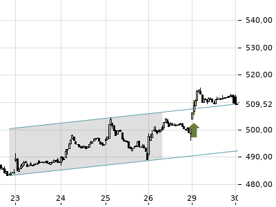 Trendradar