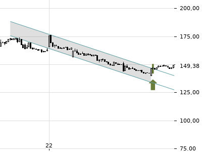 Trendradar