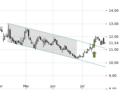 Trendradar