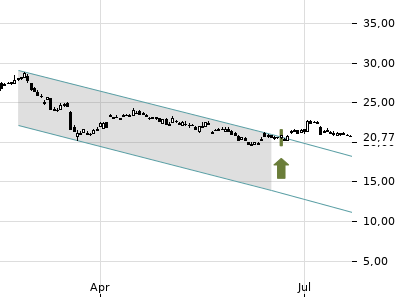 Trendradar