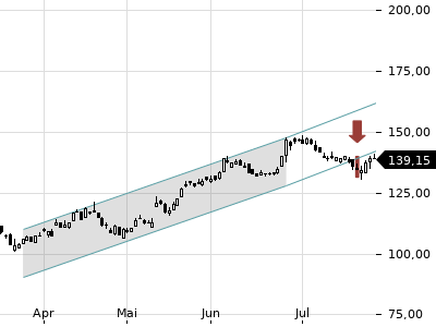Trendradar
