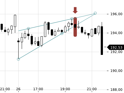 Trendradar