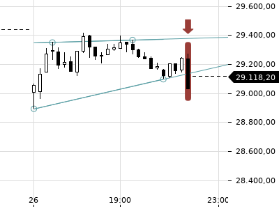 Trendradar
