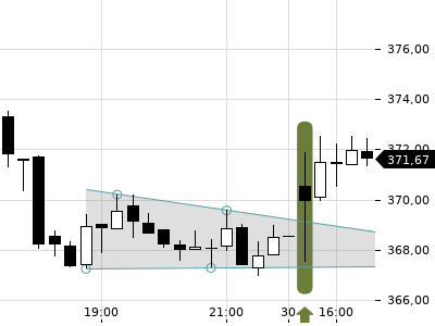 Trendradar