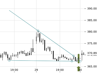 Trendradar