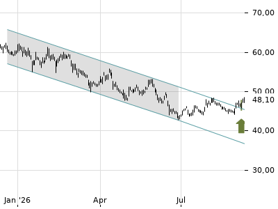 Trendradar