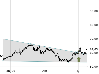 Trendradar