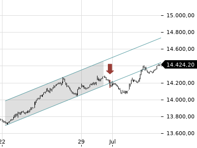 Trendradar