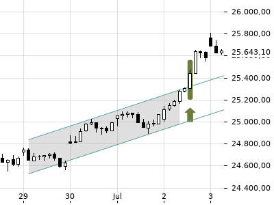 Trendradar