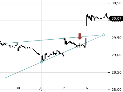 Trendradar