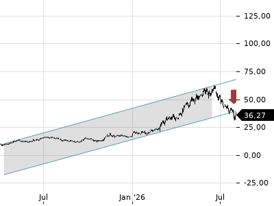 Trendradar