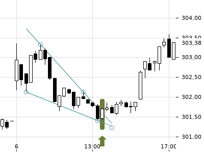 Trendradar