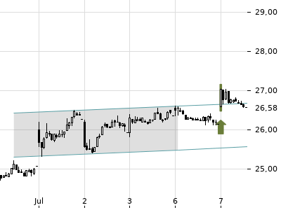 Trendradar