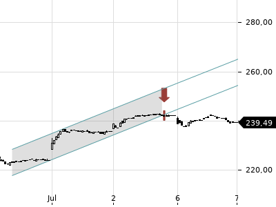 Trendradar