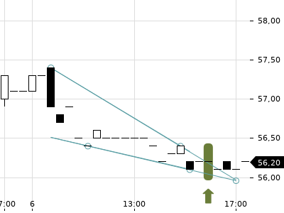 Trendradar