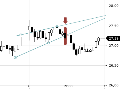 Trendradar