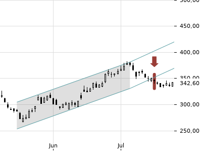 Trendradar