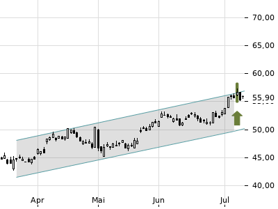 Trendradar