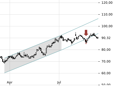 Trendradar