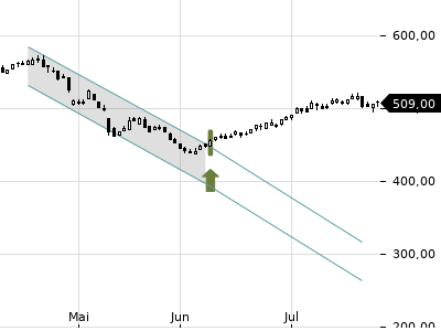 Trendradar