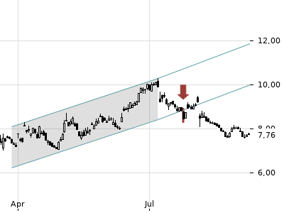 Trendradar