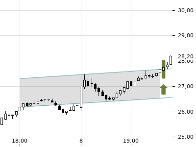 Trendradar