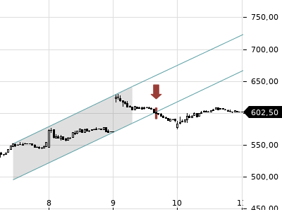 Trendradar
