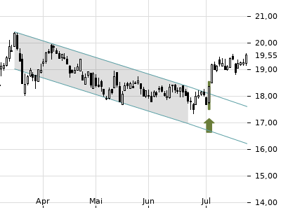 Trendradar