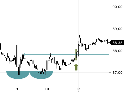 Trendradar