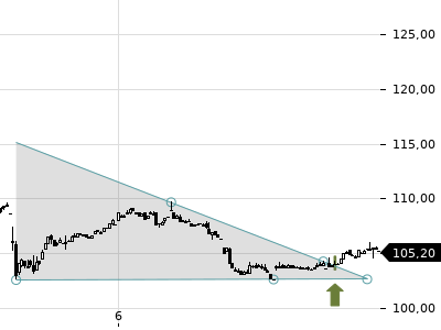 Trendradar
