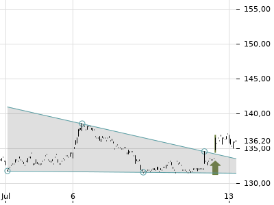 Trendradar