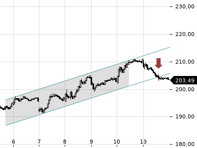 Trendradar
