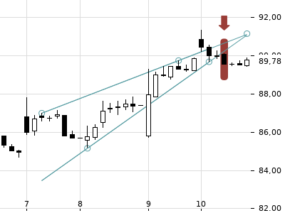 Trendradar