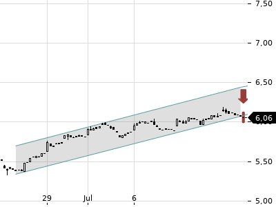 Trendradar