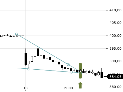 Trendradar