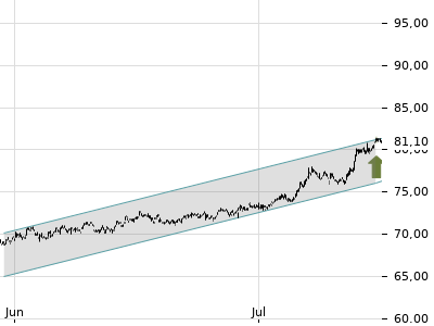 Trendradar