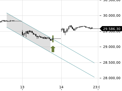 Trendradar