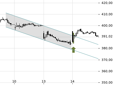 Trendradar